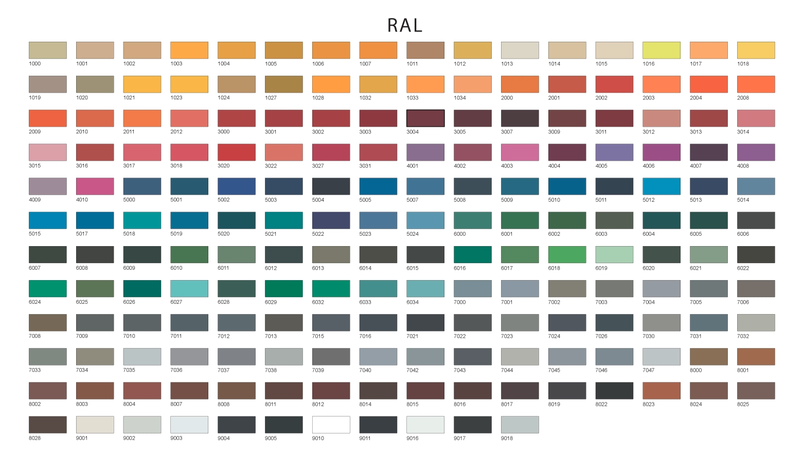 Akzo Nobel Ral Colour Chart